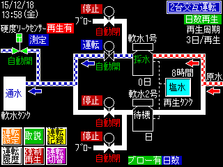 運転画面 流量再生