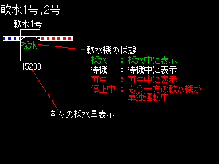 軟水機1号、2号