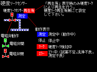 硬度リークセンサー
